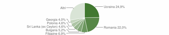 Grafico cittadinanza stranieri - Vietri sul Mare 2014
