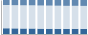 Grafico struttura della popolazione Comune di Sparanise (CE)