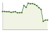 Popolazione