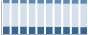 Grafico struttura della popolazione Comune di Casal di Principe (CE)