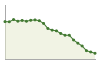 Popolazione