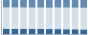 Grafico struttura della popolazione Comune di Cerreto Sannita (BN)