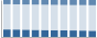 Grafico struttura della popolazione Comune di Grumo Nevano (NA)