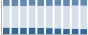 Grafico struttura della popolazione Comune di Pannarano (BN)