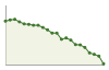 Popolazione