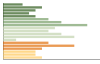 Grafico Popolazione in età scolastica - Savignano Irpino 2023