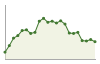 Popolazione