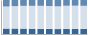 Grafico struttura della popolazione Comune di Candida (AV)