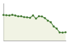 Popolazione