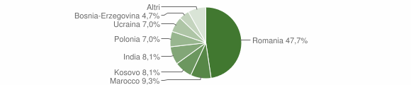 Grafico cittadinanza stranieri - Omignano 2014