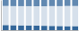 Grafico struttura della popolazione Comune di Pietravairano (CE)