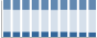 Grafico struttura della popolazione Comune di Reino (BN)