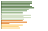 Grafico Popolazione in età scolastica - San Paolo Bel Sito 2023