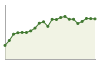 Popolazione