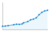 Grafico andamento storico popolazione Comune di Carinaro (CE)