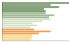 Grafico Popolazione in età scolastica - Montecalvo Irpino 2023