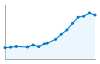 Grafico andamento storico popolazione Comune di Sant'Antimo (NA)