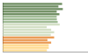 Grafico Popolazione in età scolastica - Sant'Antimo 2023