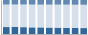 Grafico struttura della popolazione Comune di Scisciano (NA)