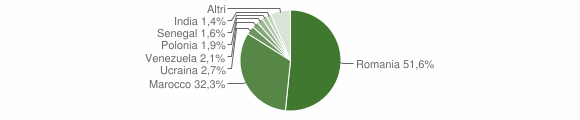 Grafico cittadinanza stranieri - Teggiano 2015