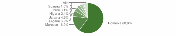 Grafico cittadinanza stranieri - Vallata 2011