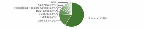 Grafico cittadinanza stranieri - Buonalbergo 2012