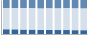 Grafico struttura della popolazione Comune di Buonalbergo (BN)