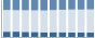 Grafico struttura della popolazione Comune di Pietradefusi (AV)