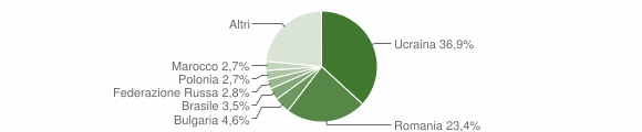 Grafico cittadinanza stranieri - Cava de' Tirreni 2014