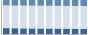 Grafico struttura della popolazione Comune di Cava de' Tirreni (SA)