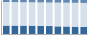 Grafico struttura della popolazione Comune di Crispano (NA)