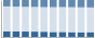 Grafico struttura della popolazione Comune di Sapri (SA)