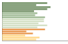 Grafico Popolazione in età scolastica - Altavilla Irpina 2023