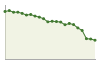 Popolazione