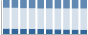 Grafico struttura della popolazione Comune di Faicchio (BN)