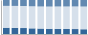 Grafico struttura della popolazione Comune di Foglianise (BN)