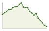 Popolazione