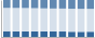 Grafico struttura della popolazione Comune di Ponte (BN)