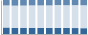 Grafico struttura della popolazione Comune di Bucciano (BN)