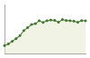 Andamento popolazione Comune di Aiello del Sabato (AV)