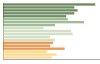 Grafico Popolazione in età scolastica - Aiello del Sabato 2023