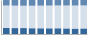 Grafico struttura della popolazione Comune di Aiello del Sabato (AV)