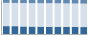 Grafico struttura della popolazione Comune di Casaluce (CE)