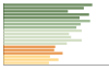 Grafico Popolazione in età scolastica - Vallo della Lucania 2023