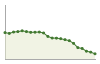 Popolazione