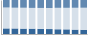 Grafico struttura della popolazione Comune di Guardia Sanframondi (BN)