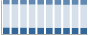 Grafico struttura della popolazione Comune di Pagani (SA)