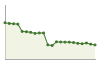 Andamento popolazione Comune di Quindici (AV)