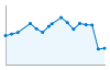 Grafico andamento storico popolazione Comune di Quindici (AV)