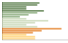 Grafico Popolazione in età scolastica - Quindici 2023